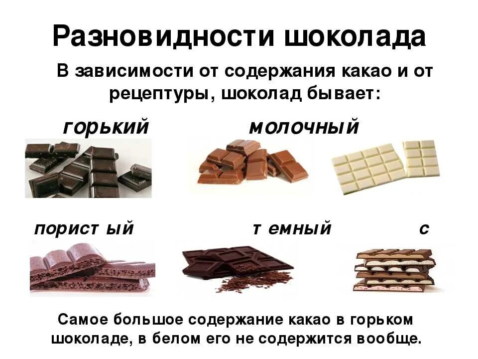 Состав более качественного шоколада. Классификация видов шоколада. Ассортимент шоколада. Производители шоколада. Сорта шоколада.