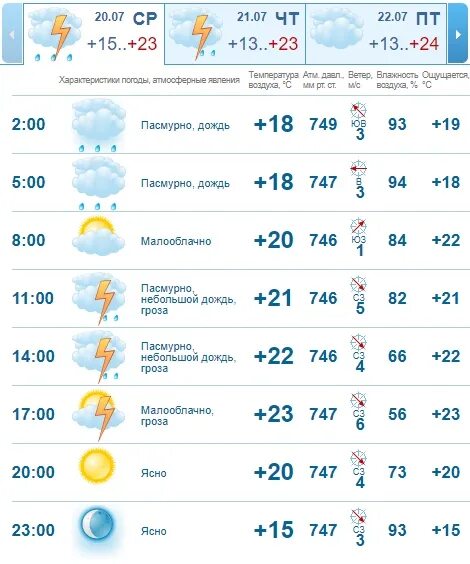 Погода в курган тюбе таджикистан на 10. Прогноз погоды. Погода на завтра. Погода на сегодня. Погода в Кургане.