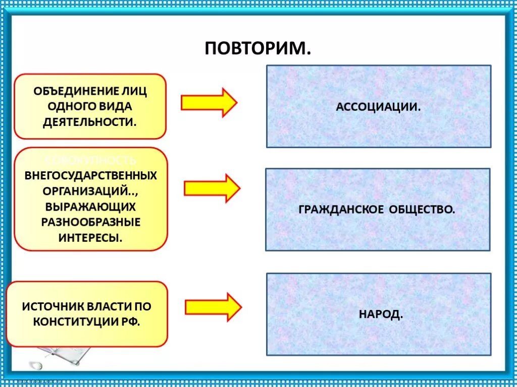Ответственность в тоталитарной системе гражданское общество