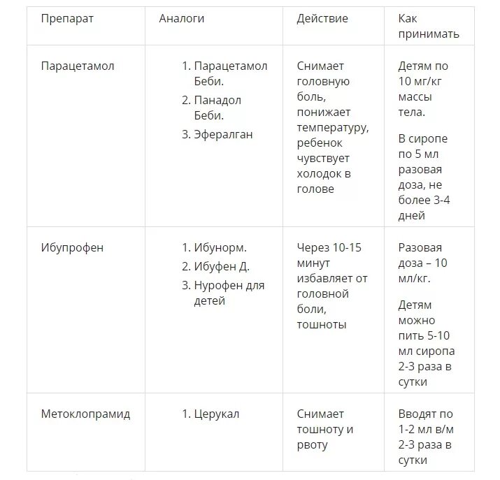 Ребенок температура головная боль сильная. У ребенка 5 лет часто болит голова. Если у ребенка болит голова и рвота. Головная боль у ребенка 7 лет. Головная боль у ребенка 4 лет при температуре.