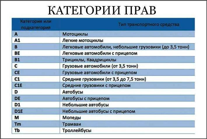 Расшифровка прав россии. Категория на механику и автомат. Категории водительских прав автомат и механика. Категории водительских прав на автомат и механику. Категория ву механика автомат.