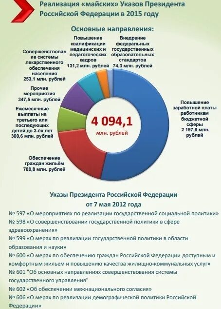 Майский указ повышение зарплаты. Майские указы. Майские указы 2012. Майские указы президента 2012. Майские указа президента Путина.