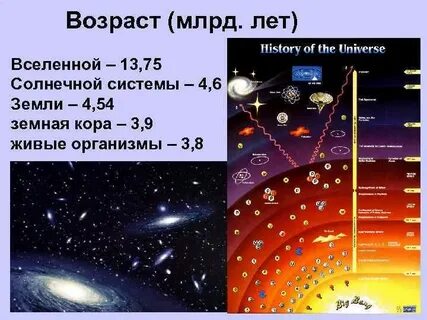 Возраст нашей планеты около млрд лет