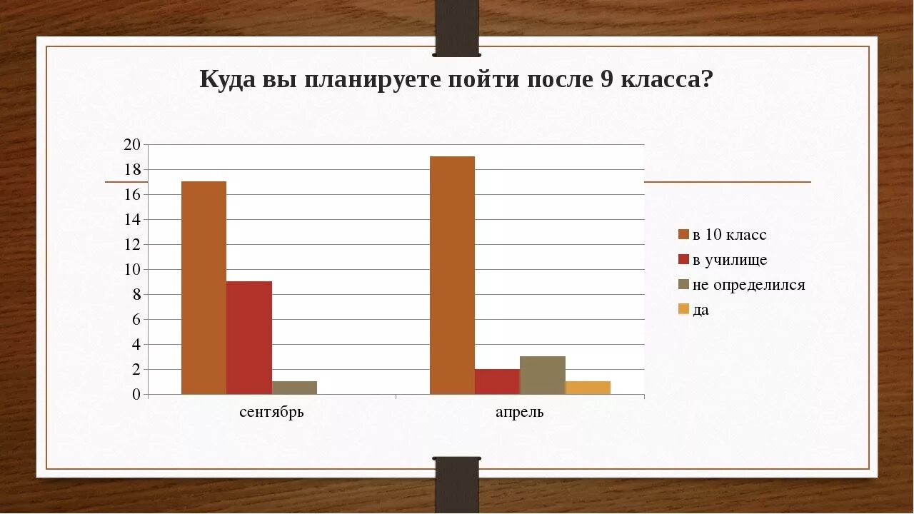 Куда идти после 9 класса. Куба можно пойти после 9икласса. Куда можно пойти учиться после 9 класса. Куда можно идти после 9 класса. После школы пошел работать