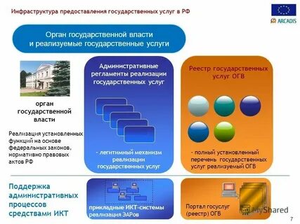 Развитие системы предоставления муниципальных услуг