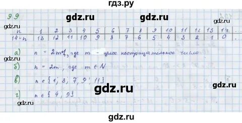 7 класс упражнение 99