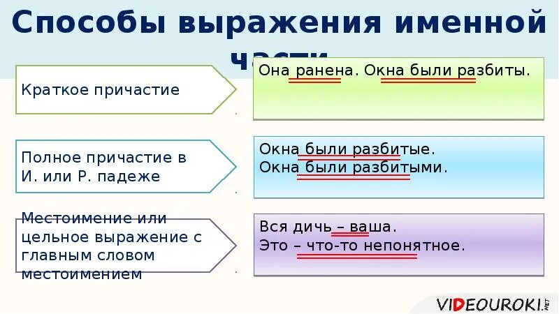 Начал сказуемое