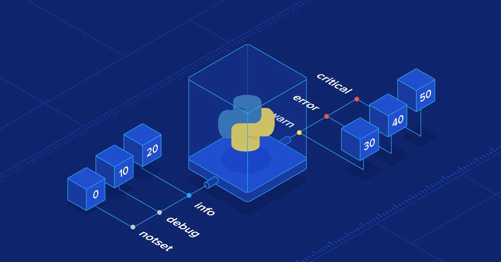 Абстрактные методы python. Python. логи python. logging python. python dasturchi.