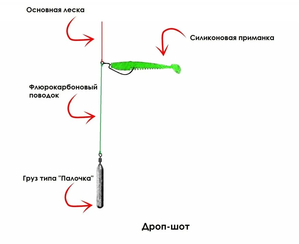 Снасть для ловли судака. Оснастки для джига дроп шот. Джиг риг оснастка для спиннинга схема. Оснастка дроп шот + джиг риг. Размер крючка для джиг головки для приманки.