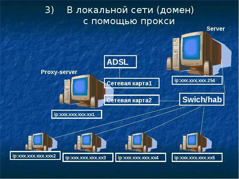 Аппаратные средства локальной сети. Построение локальной сети. Параметры локальной сети. Технические средства ЛВС. Как устроена локальная сеть.