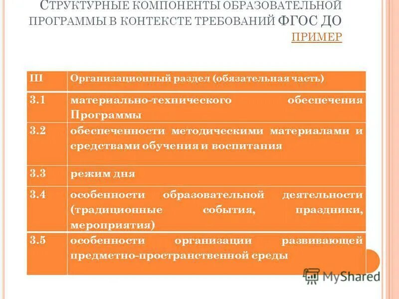 Основные элементы программы образования. Требования к условиям реализации ооп. Компонент образовательной программы это. Практическая реализация обучения. Реализация компонентов образовательной программы.