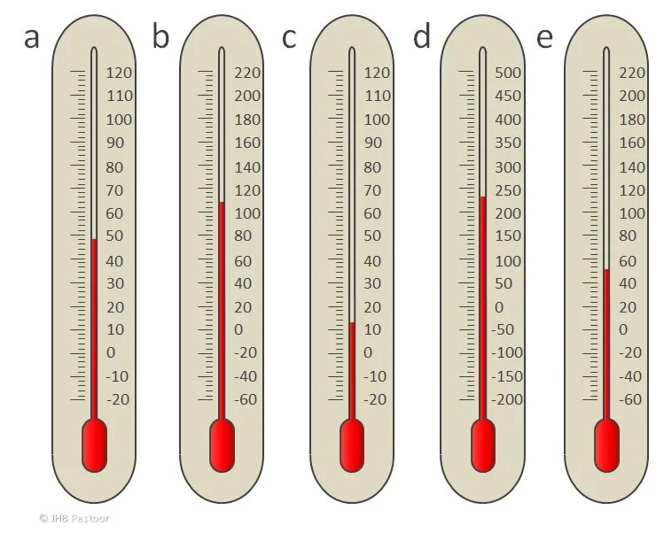 измерения температуры земли