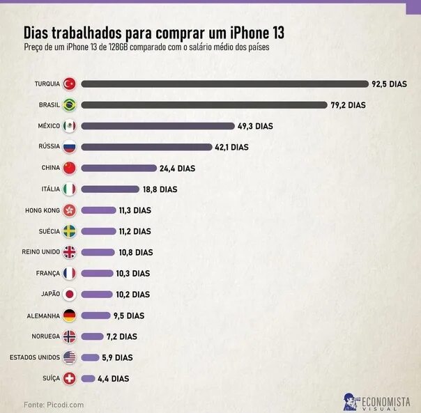 Статистика iphone. Статистика продаж iphone. Количество проданных айфонов по странам. Статистика продаж iphone 13. В какой стране айфон дешевле
