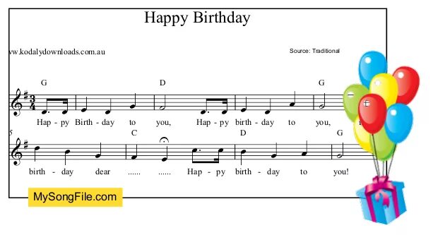 Песня на день рождения 14 лет. Happy Birthday Ноты до мажор. Ноты песни Happy Birthday to you 0. Happy Birthday Ноты для пианино. Happy Birthday to you Ноты с до.