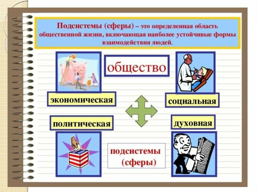 Урок обществознания 6 класс как устроено общество. Обществознание. Рисунки по обществознанию. Обществознание презентация. Обществознание зарисовки.