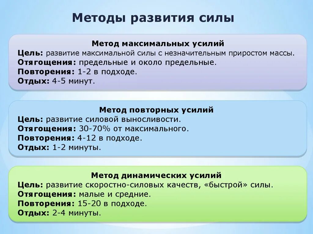 Методика воспитания силы. Методы воспитания силы и их характеристика. Методы силовой подготовки. Методы воспитания силы примеры.