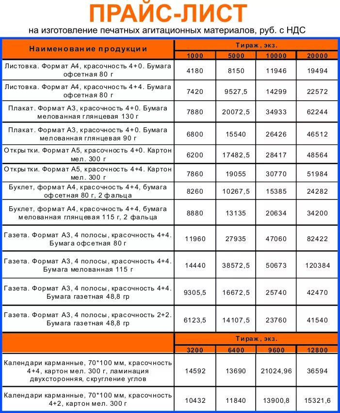 Компьютерный прайс лист. Прейскурант услуг на печать продукции. Прайс лист на продукцию. Прайс лист на материалы. Расценки на агитационные материалы.