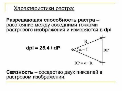 Разрешающая способность изображения это количество точек