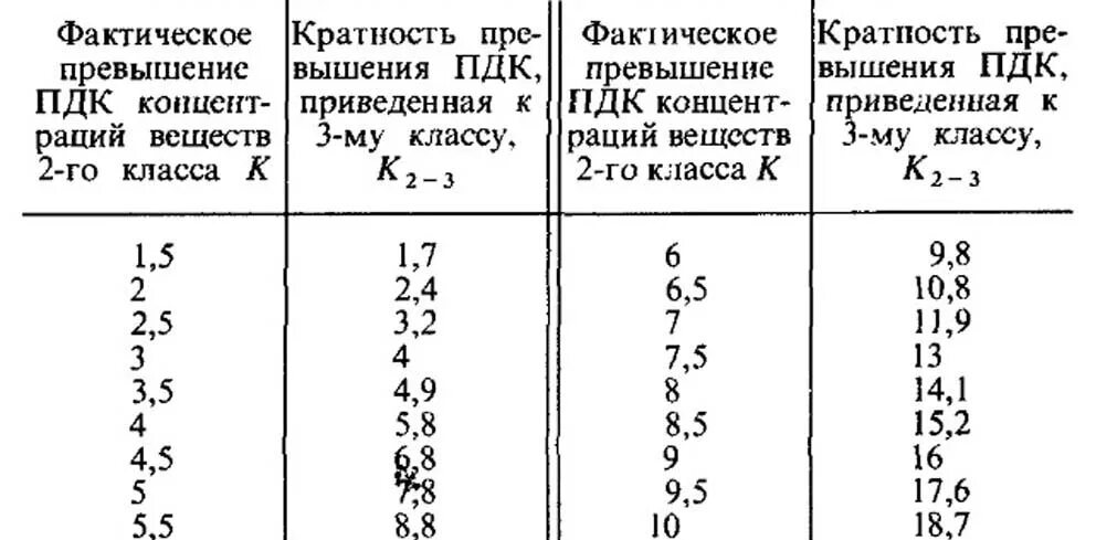 Кратность перегрузки. Кратность перегрузки. Коэффициент аварийной перегрузки трансформатора. Кратность перегрузки. Кратность перегрузки.