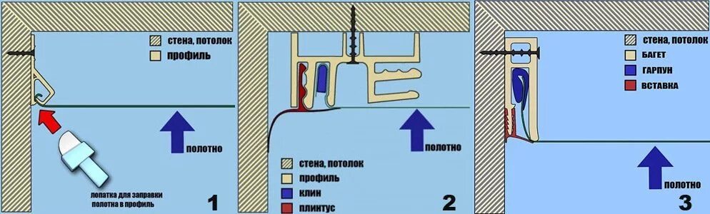 Как крепить багет. Крепление багета для натяжных потолков к стене. Крепление багета к гипсокартону. Крепеж для багета натяжного потолка. Монтаж багета для натяжного потолка.