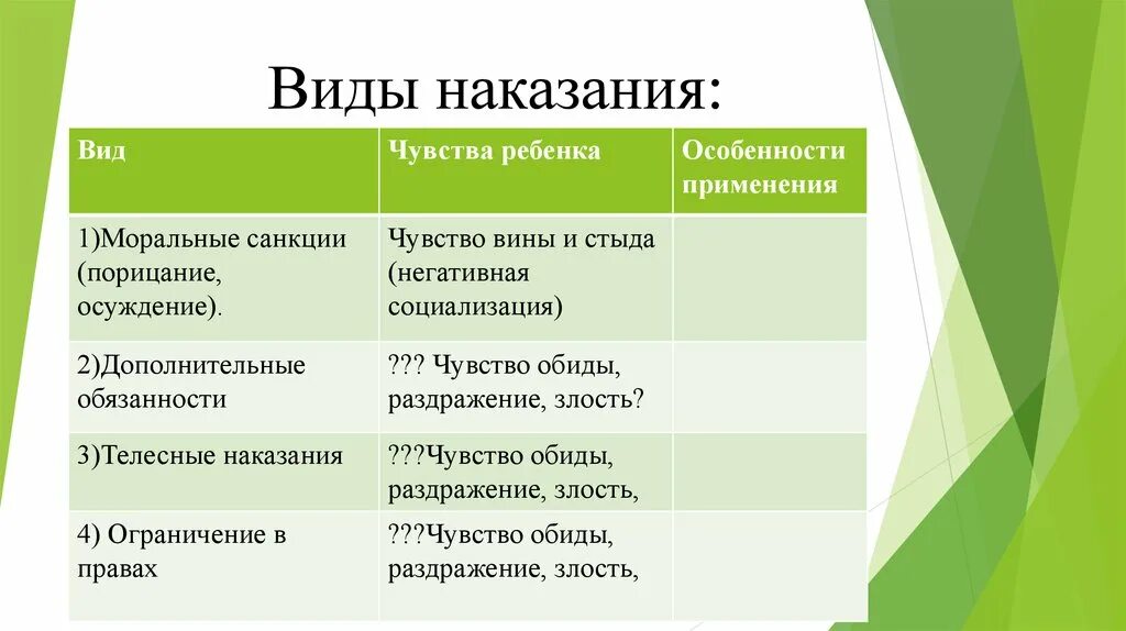 Меры наказания примеры. Виды наказаний в педагогике. Наказание виды наказаний. Формы материального наказания. Формы наказания в педагогике.