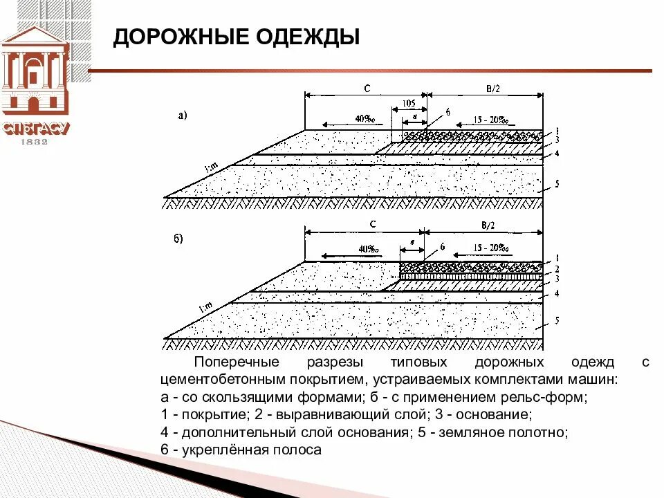 Схема поперечного профиля покрытия дорожной одежды. Конструктивные слои дорожной одежды и земляного полотна. Конструкция дорожной одежды Тип 2. Слои дорожной одежды 2 категории.