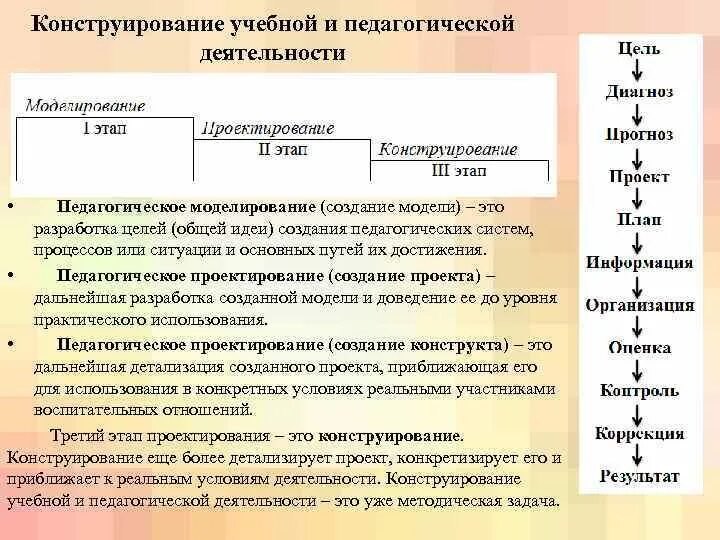 Характеристика основных объектов педагогического проектирования