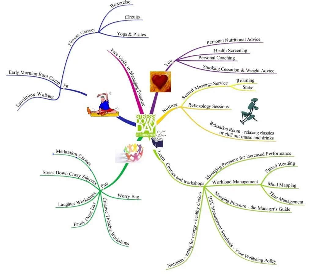 Mind Map по биологии. Ментальная карта по биологии. Примеры интеллект карт. Ментальная карта стресс.