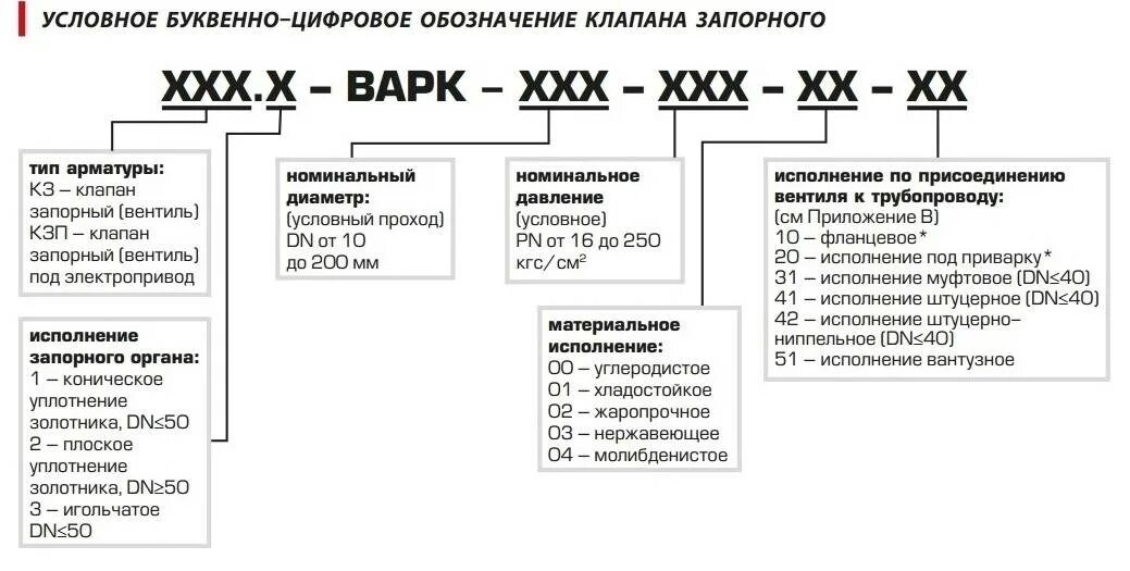 Таблица фигур. Маркировка арматуры к1500. Маркировка трубопроводов и арматуры. Маркировка на корпусе трубопроводной арматуры. Запорная арматура расшифровка обозначения.