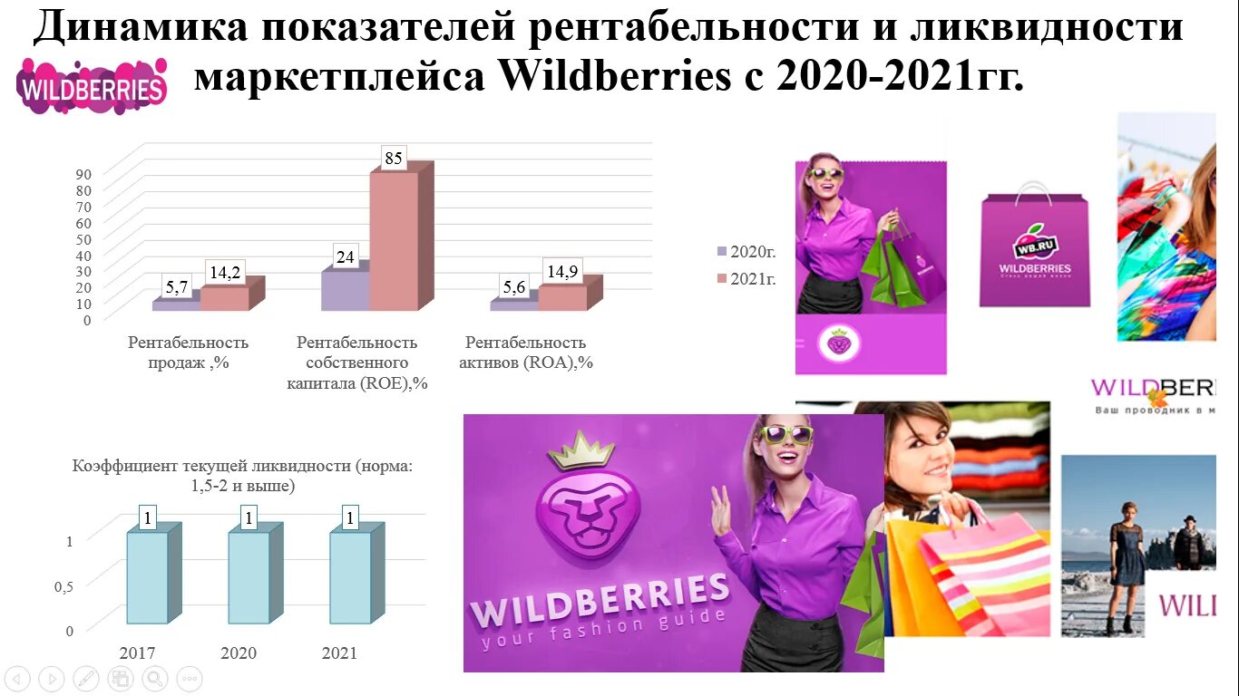 Маркетплейс вайлдберриз отзывы. Вайлдберриз. Маркетплейс вайлдберриз. Презентация для маркетплейса вайлдберриз. Маркетплейс презентация.