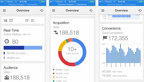 Mobile app analytics