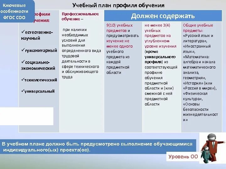 Профильное обучение. План профессиональной подготовки. Профильные классы по ФГОС. Профильное обучение профили.