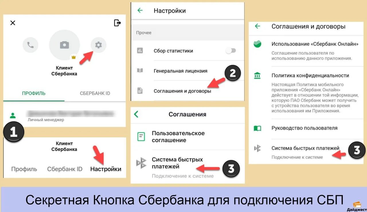 Как проверить сбп. Как подключить СБП. Подключить СБП В Сбербанк.