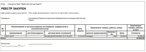 Реестр закупок без заключения контрактов