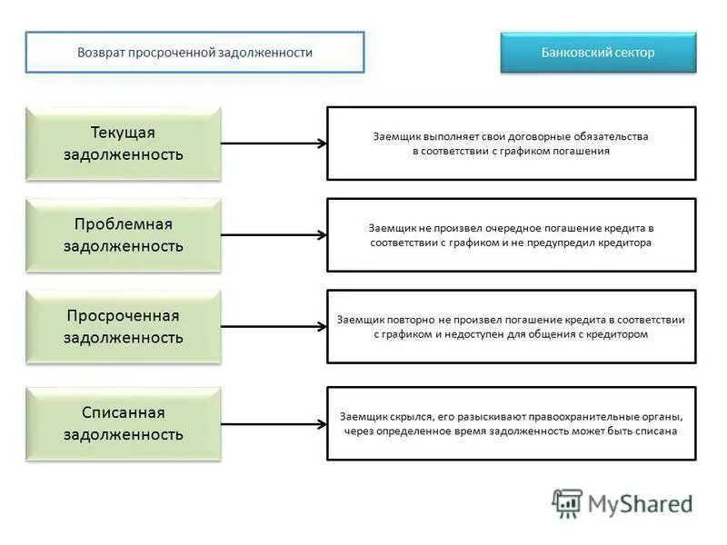 текущая задолженность. текущие активы и текущие пассивы. дебиторская задолженность текущая и просроченная. текущая задолженность. текущая задолженность.