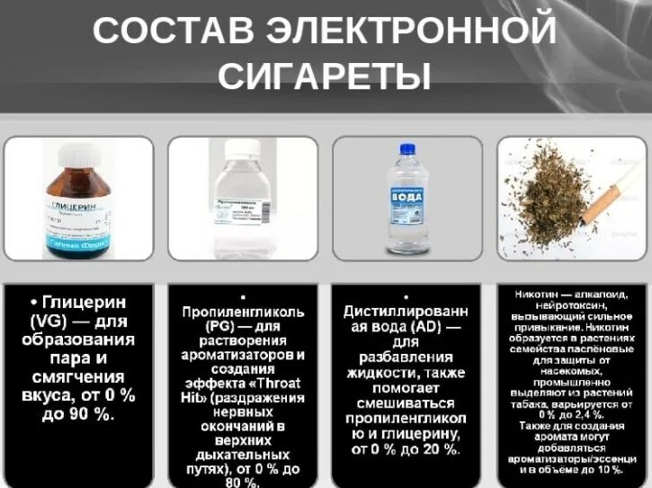Какие вещества содержатся в айсберге