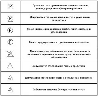 Сухая чистка это