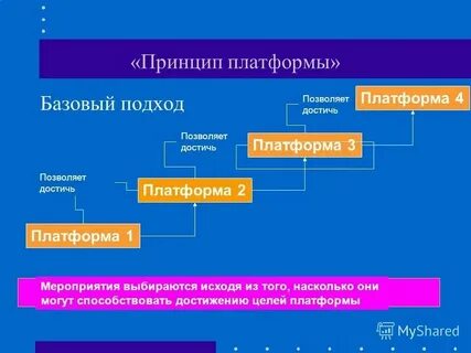 Платформенная экономика