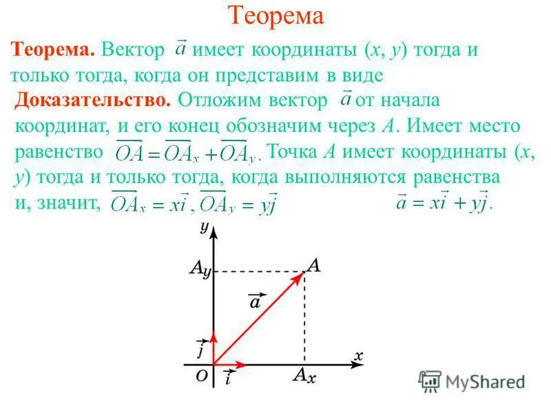 Разность координат вектора плоскости. Координаты вектора 9 класс теорема. Теорема координаты вектора геометрия 9 класс. Как определить координаты векторов 9 класс. Вектор в системе координат 9 класс.