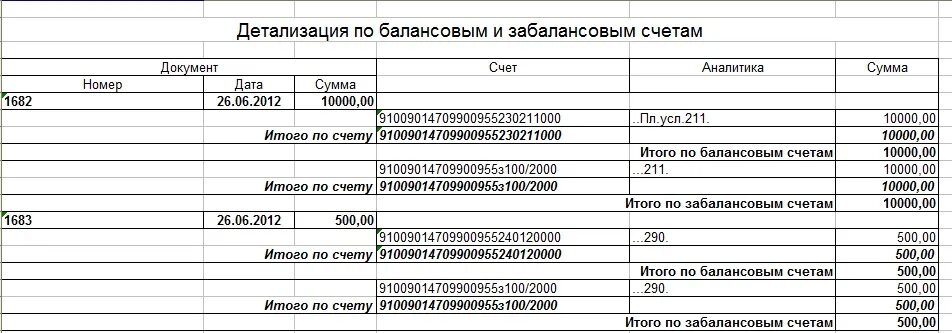 Балансовые счета. Детализация счета. Номер забалансовых счетов