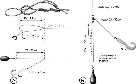 Спиннинг на щуку для начинающих. Схема оснастки спиннинга. Схема оснастки спиннинга блесной. Схема оснастки спиннинга воблером. Схема оснастки спиннинга для ловли щуки блесной.