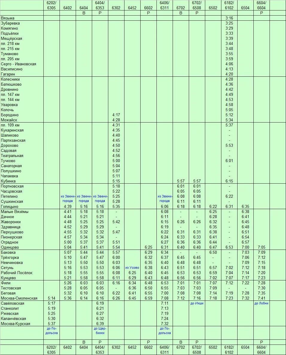 Расписание одинцово тучково на сегодня