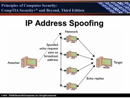 Address spoofing