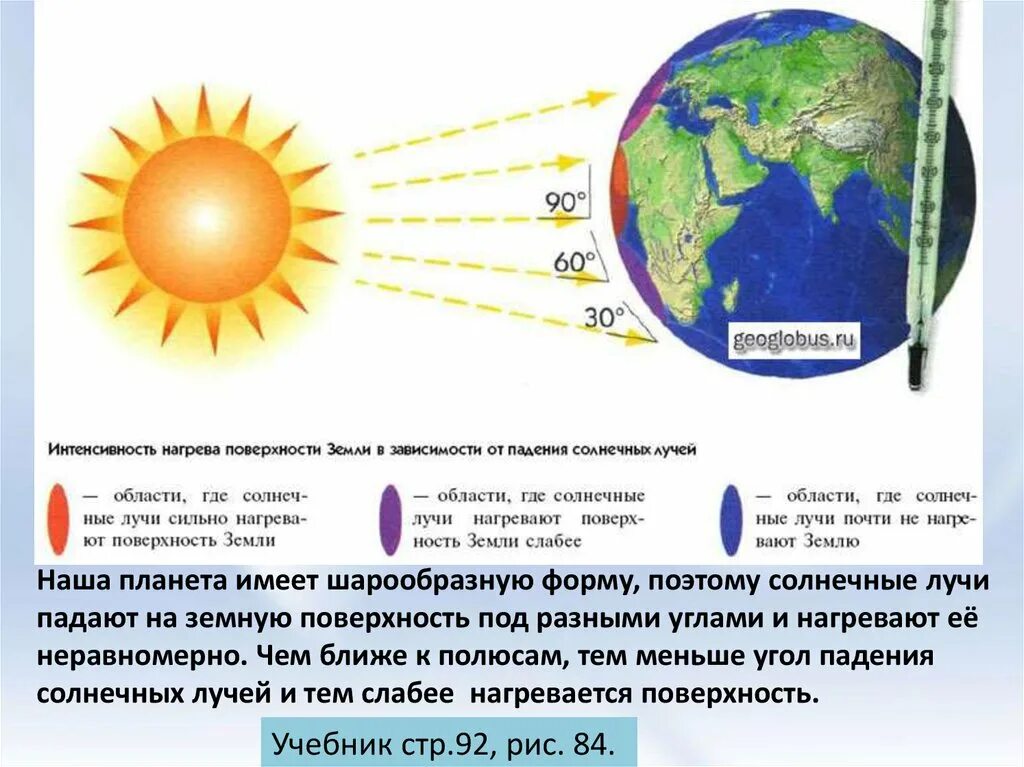 Наибольшая температура на земле. Угол падения солнечных лучей. Угол паденя Солнечный лучей. Распределение солнечных лучей на земле. Угол падения солнечных лучей на землю.