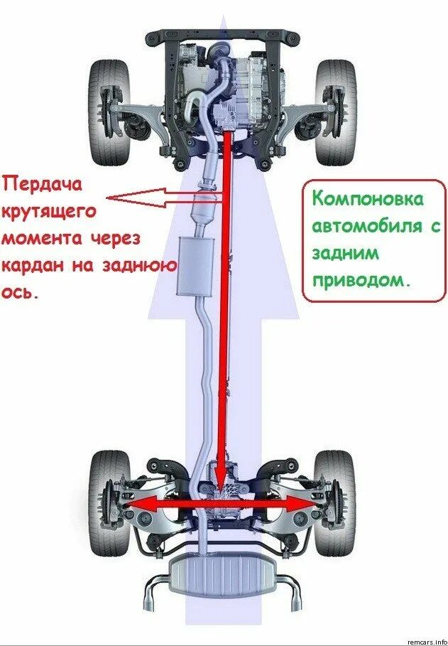 Машины с задним приводом