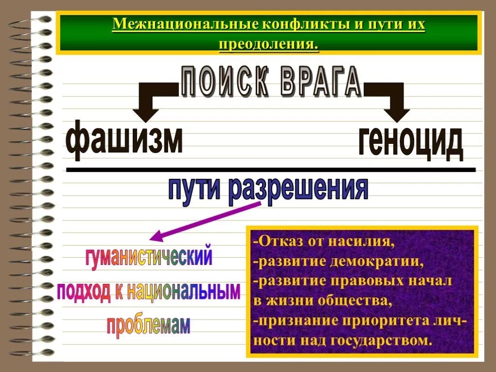 Нации и межнациональные отношения обществознание 11 класс. Межнациональные конфликты и пути их преодоления. пути преодоления межнациональных конфликтов. пути преодоления межкультурных конфликтов. пути решения межнациональных конфликтов.
