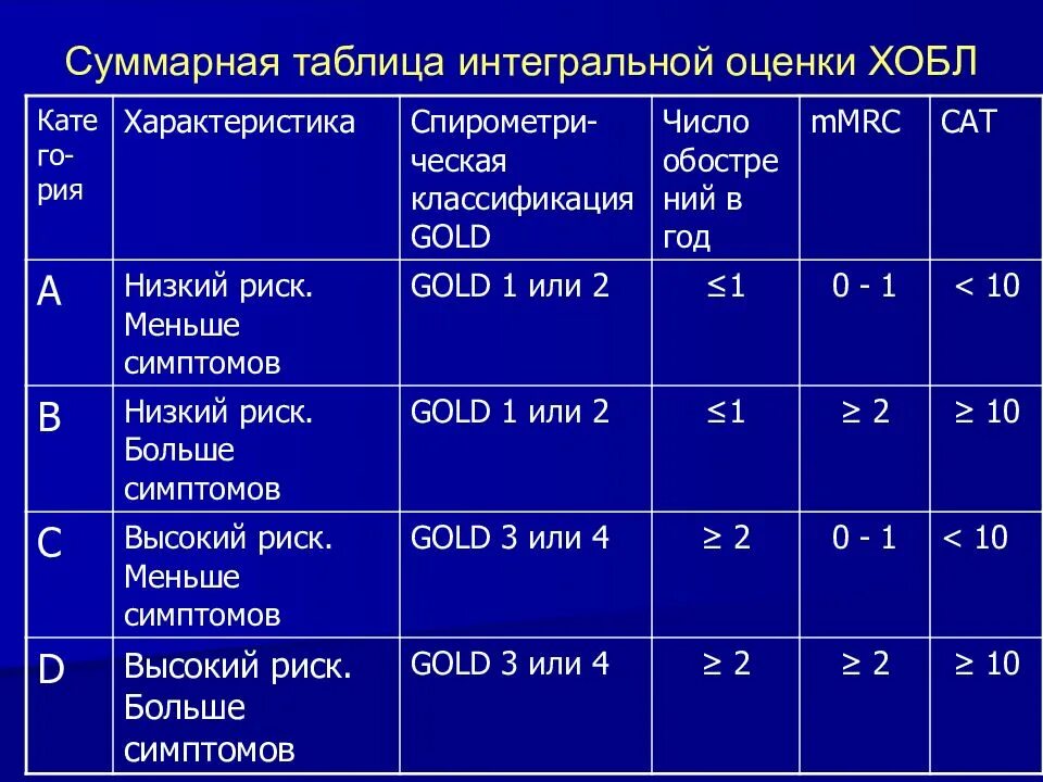 Заболевания связанные с инвалидностью. Перечень заболеваний для получения связи с чаэс. список заболеваний связанных с чернобылем. структура первичной инвалидности по заболеваниям. инвалидность по нозологическим группам.