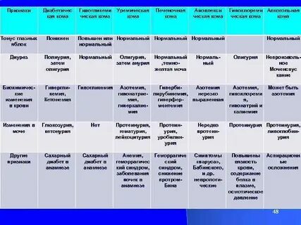 Дифференциальный диагноз и неотложная помощь