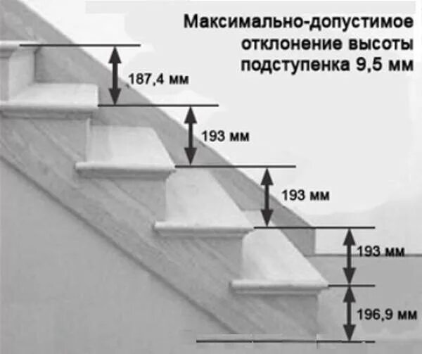 Сколько высота лестницы
