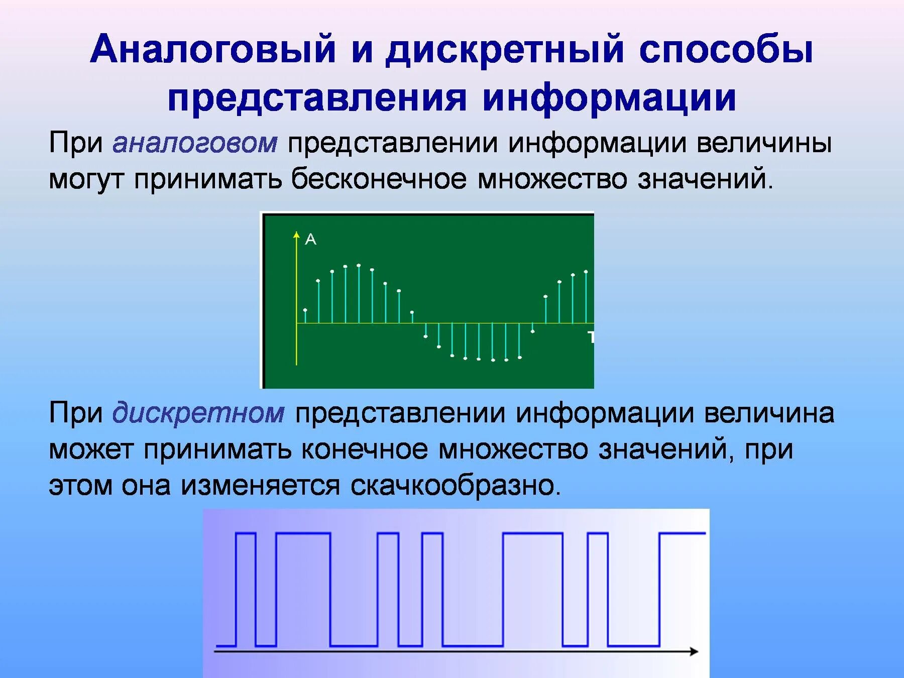 Обработка аналоговой информации. Аналоговое и цифровое представление информации. Аналоговое представление. Аналоговая и дискретная информация. Аналоговый и дискретный способы представления информации.